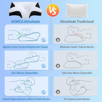 Dormea – Almohada Cervical Ergonómica de Espuma Viscoelástica